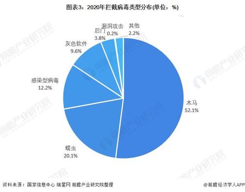 前瞻網絡安全產業全球周報2021第19期 國家網信辦約談處罰豆瓣網，WiFi軟件管理公司泄漏數百萬客戶數據