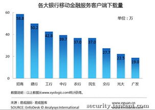 淺談移動金融業(yè)務外包開發(fā)中的信息安全風險與軟件開發(fā)應對策略